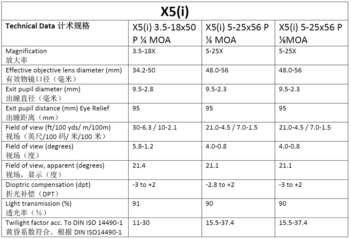 SWAROVSKI施华洛世奇X5i光学步*瞄准镜 9