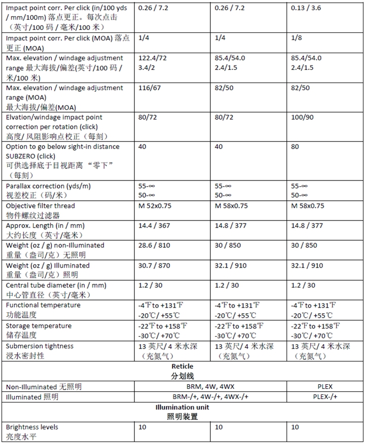 SWAROVSKI施华洛世奇X5i光学步*瞄准镜 10